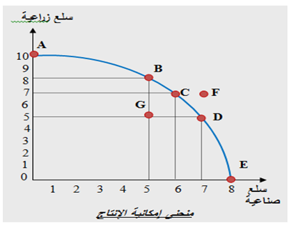 امكانيات: استكشاف العوالم المفتوحة أمامك