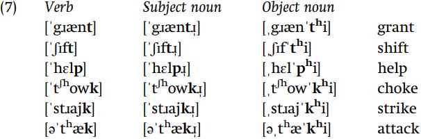 Aspiration phonetics outlet