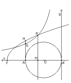 Description: http://www-groups.dcs.st-and.ac.uk/~history/Diagrams/Dionysodorus.gif