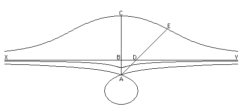 Description: http://www-groups.dcs.st-and.ac.uk/~history/Diagrams/Nicomedes.gif