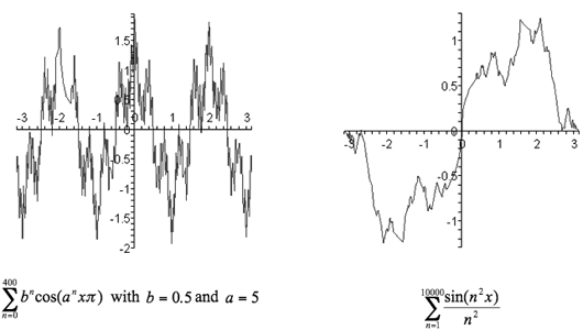 Description: http://www-groups.dcs.st-and.ac.uk/~history/Diagrams/fractal_1.gif